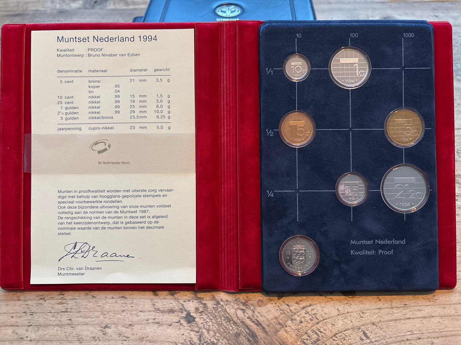 Muntset Nederland 1994 Kwaliteit: Proof, Postzegels en Munten, Ophalen of Verzenden, Koningin Beatrix, Overige waardes, Setje