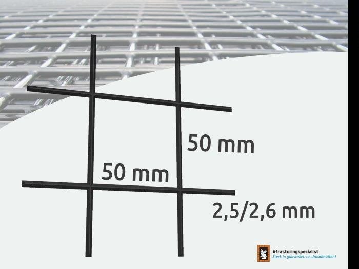 Draadmatten gepoedercoat 200x100cm | 5x5cm | Dikte 2,6mm, Tuin en Terras, Ophalen of Verzenden, Nieuw, Minder dan 10 meter, Draad