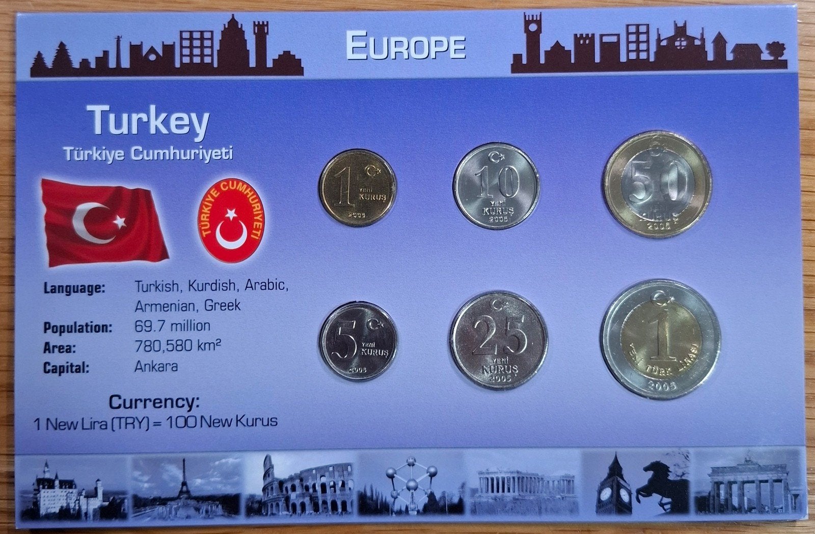 23# Coins of the World muntset Turkije, Ophalen of Verzenden, Overige landen