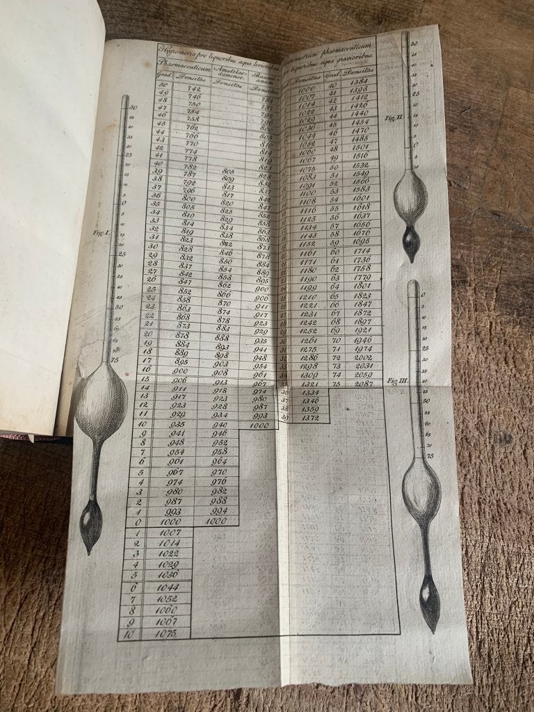 Pharmacopoea Batava 1805 apotheek medicijnen, Ophalen of Verzenden