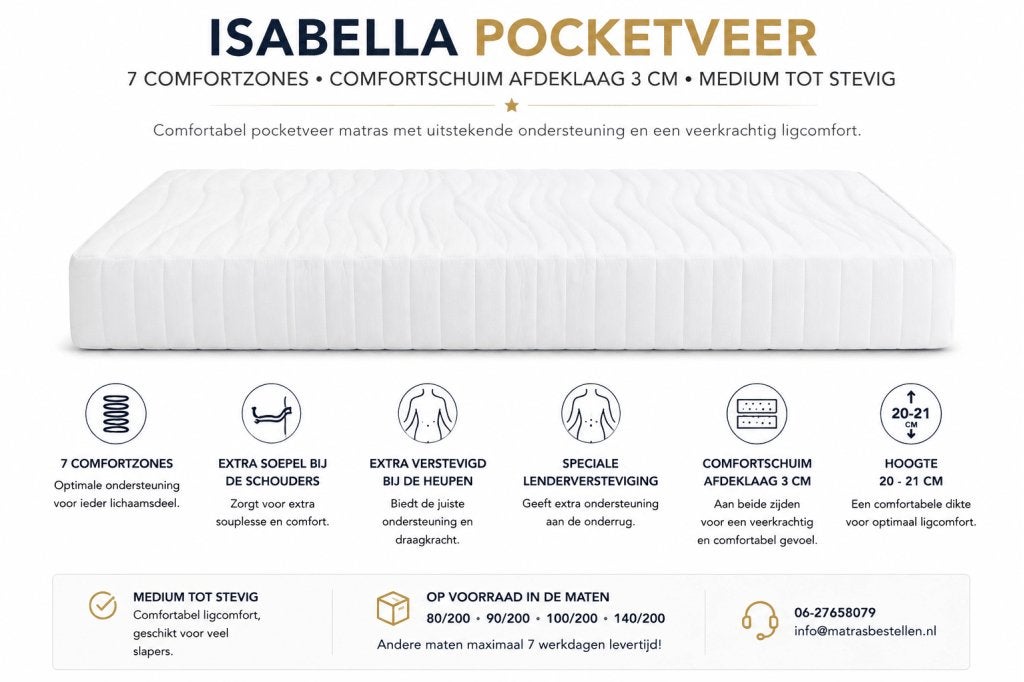 Isabella pocketveermatras, Matrasbestellen.nl, Verzenden, Buurserstraat 15 A, 7481 EG,Haaksbergen, Nieuw