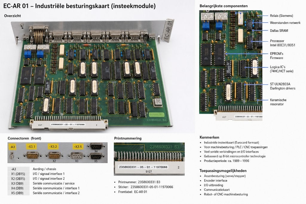 Printplaat Industriële besturingsprint / insteekmodule, Ophalen