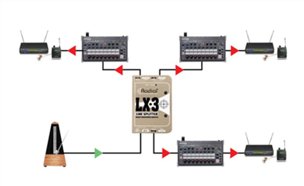 Radial LX-3 passieve splitter gebalanceerd signaal, ., Overige typen, Nieuw, Ophalen of Verzenden