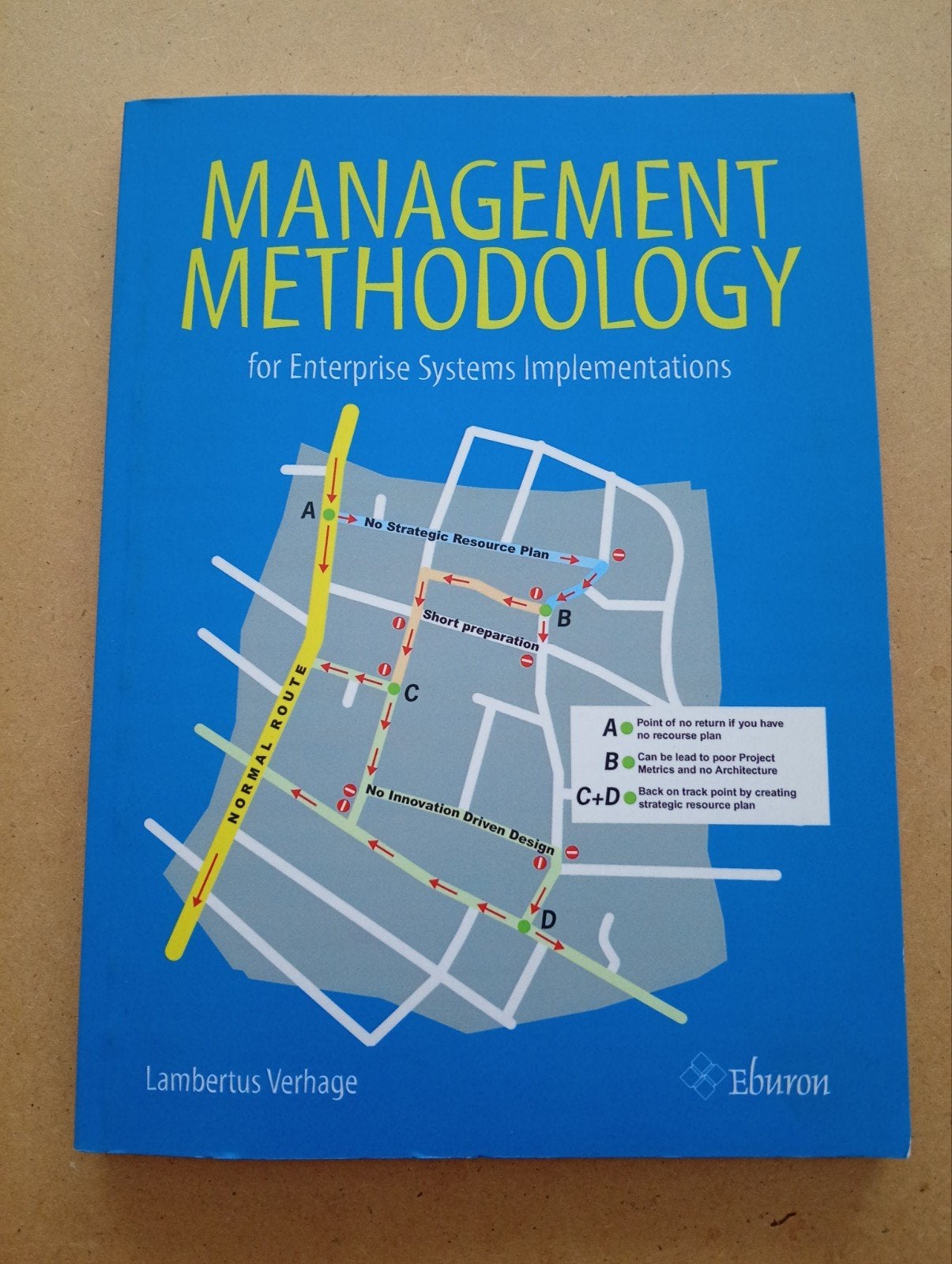 Management Methodology - Lambertus Verhage, Gamma, HBO, Ophalen of Verzenden, Lambertus Verhage