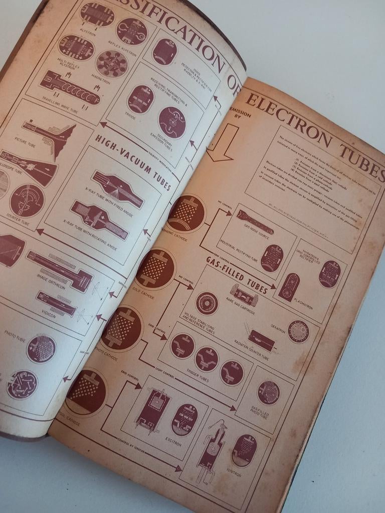 International Electronic TUBE HANDBOOK - radiobuizen, Ophalen of Verzenden, Gelezen, Elektrotechniek, Onbekend