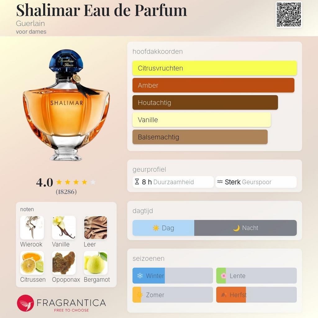 Decant Sample · Guerlain · Shalimar · EDP, Verzenden, Nieuw