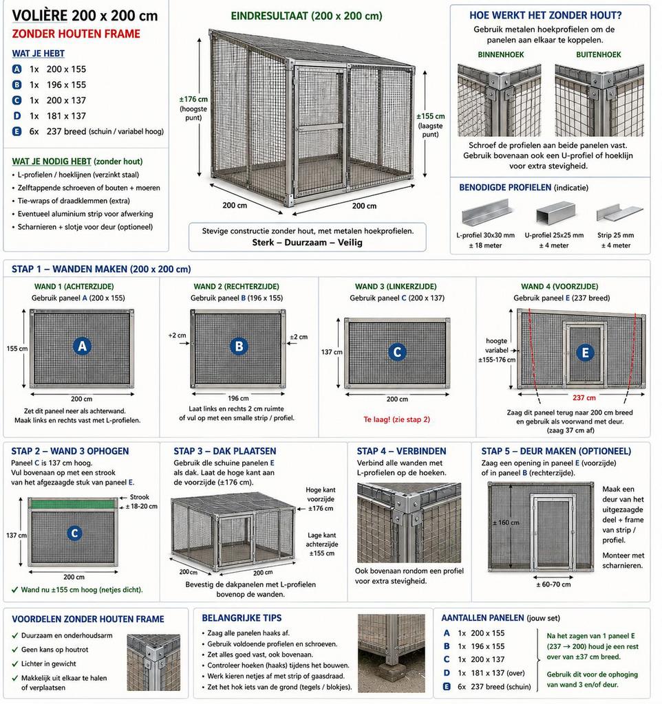 ️laatste panelen kattenren. corton verzinkt staal., Ophalen, Zo goed als nieuw