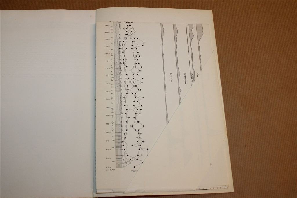 Boor en Spade IX — Bodemkunde Nederland [1958], Boeken, Ophalen of Verzenden, Gelezen