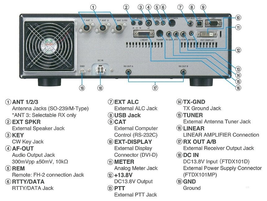 Yaesu ftdx-101D HF transceiver 3 mnd gar., Telecommunicatie, Zenders en Ontvangers, Ophalen of Verzenden, Gebruikt, Zender en Ontvanger