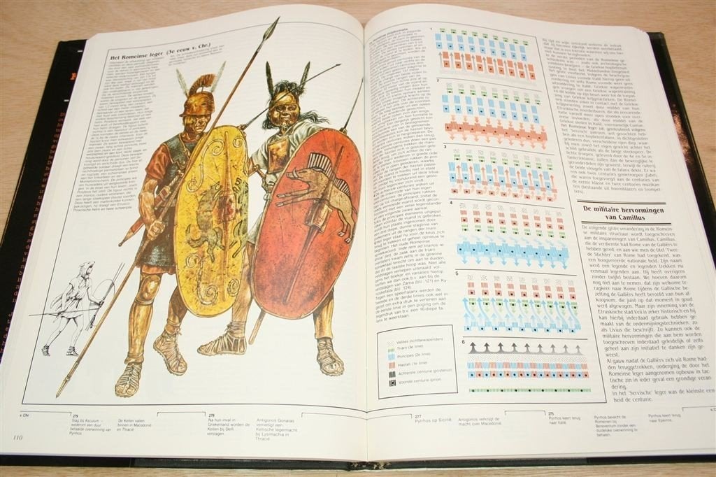 Oorlogvoering Klassieke Wereld — Wapens & Strategie, Ophalen of Verzenden, 14e eeuw of eerder, Gelezen, Europa