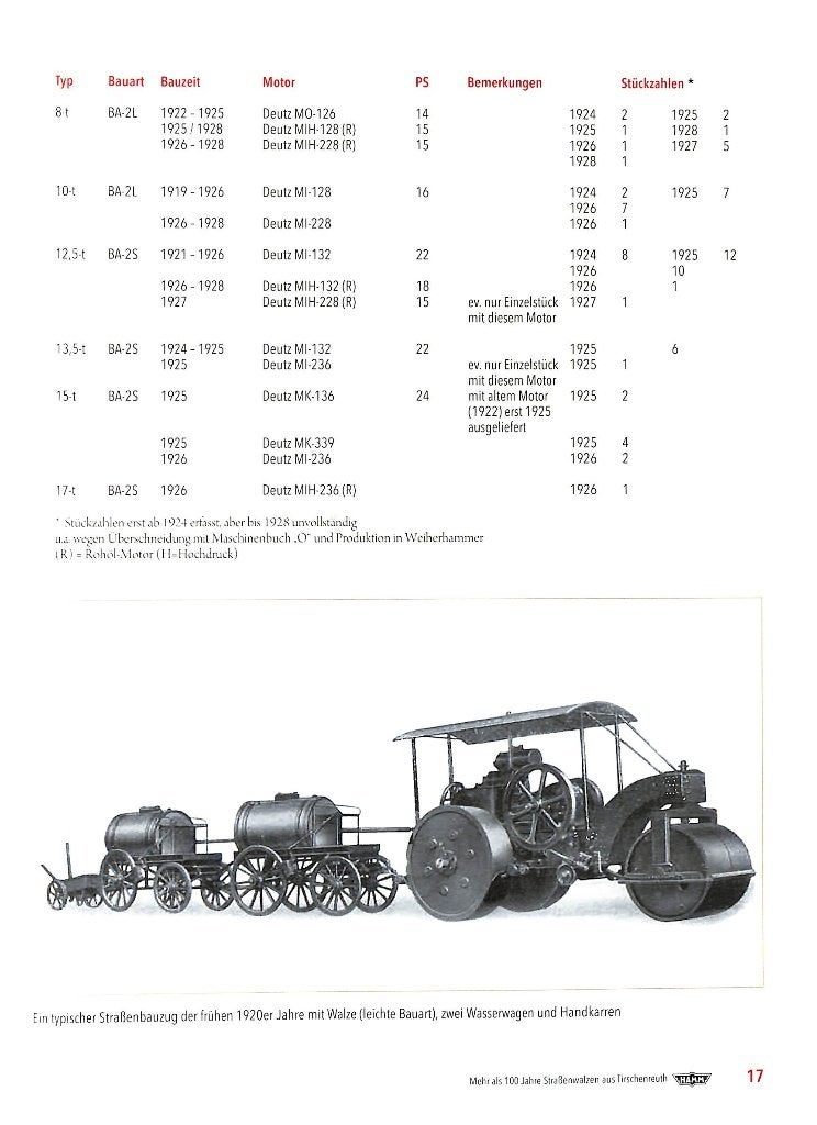 Hamm 100 Jahre Straßenwalzen, Verzenden, Nieuw, Alfred Meyer, Vrachtwagen