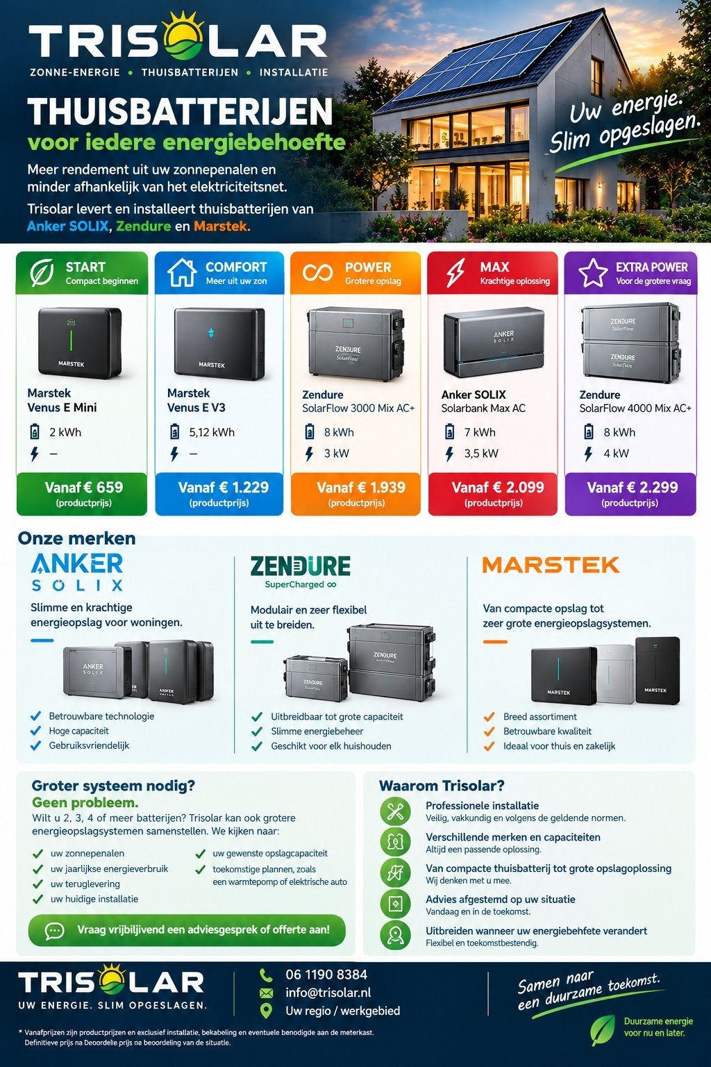 Thuisbatterijen Trisolar, Verzenden, Nieuw, Overige typen