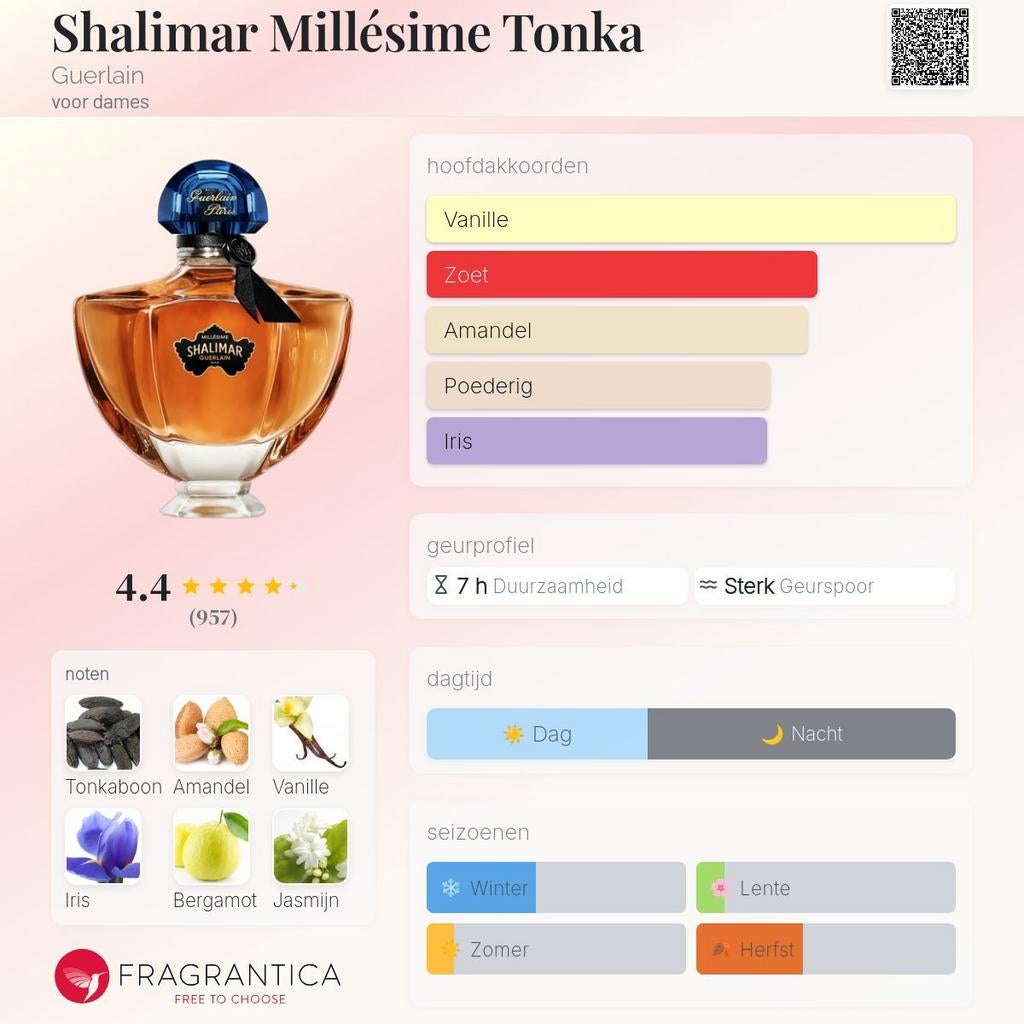 Decant Sample · Guerlain · Shalimar Millésime Tonka · EDP, Verzenden, Nieuw