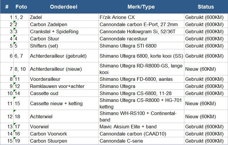 Cannondale / Shimano Ultegra 6800/8000 serie, Fietsen en Brommers, Fietsen | Racefietsen, Overige merken, Gebruikt, Ophalen of Verzenden