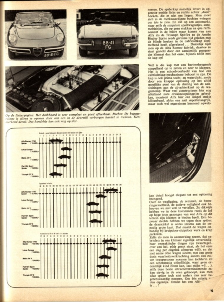 Autovisie test Alfa Romeo 1750 Spider 1968, Ophalen of Verzenden, Gelezen, Alfa Romeo