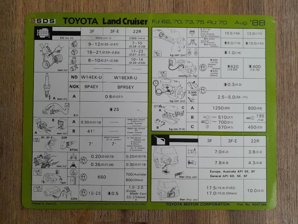 Werkplaatsblad/Servicekaart - TOYOTA LANDCRUISER FJ RU 70 73, Verzenden
