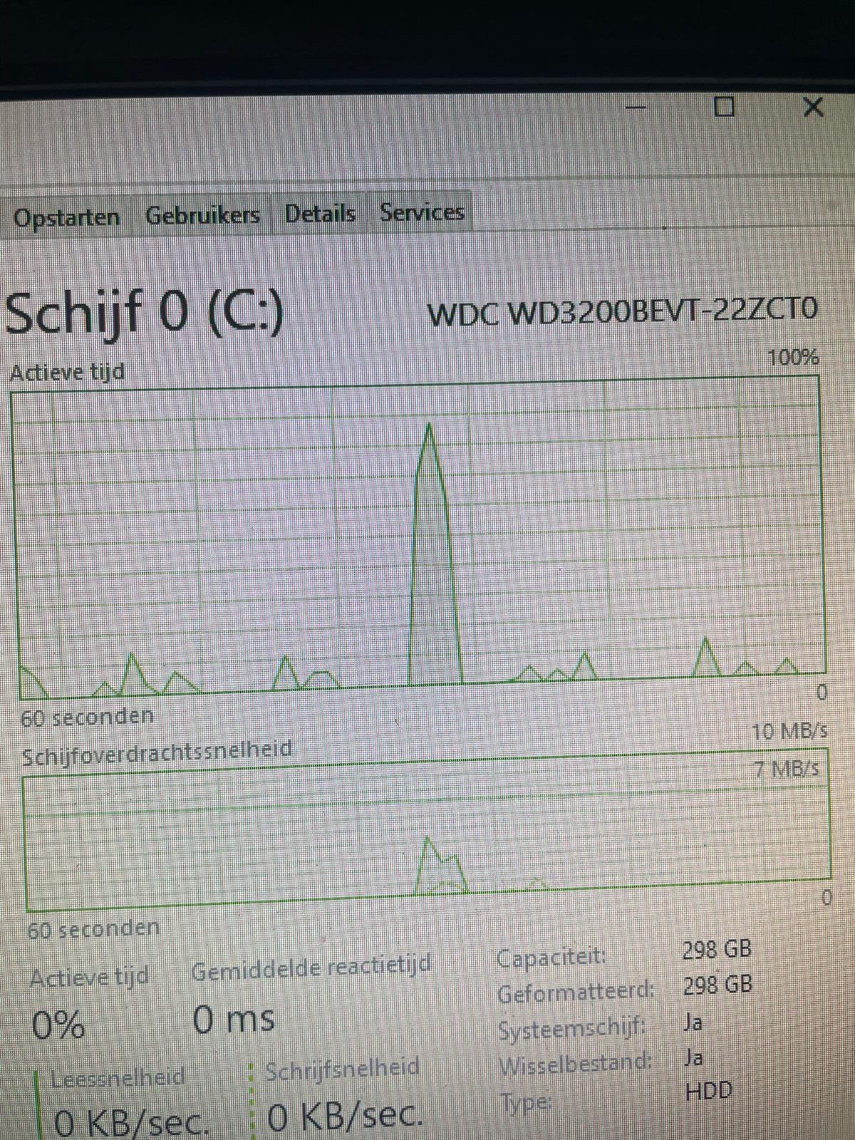 Dell optiplex 780 USFF., Ophalen, Gebruikt, 2 tot 3 Ghz, 4 GB