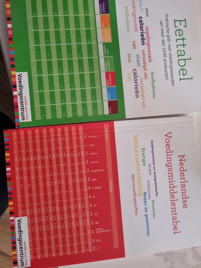 Boeken Eettabel en Nederlandse Voedingsmiddelentabel, Ophalen of Verzenden