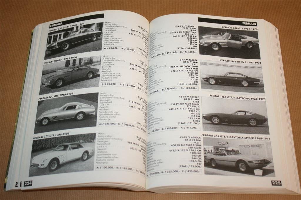 De Onschatbare Klassieker. Jaarboek Nr. 5 - 1995., Ophalen of Verzenden, Gelezen, Algemeen
