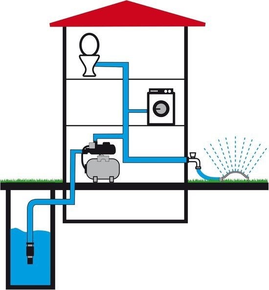 Hydrofoorpomp – Drukpomp – Waterpomp – Drukverhogingspomp, Corvance B.V., Verzenden, Nieuw, Corvancebol@gmail.com