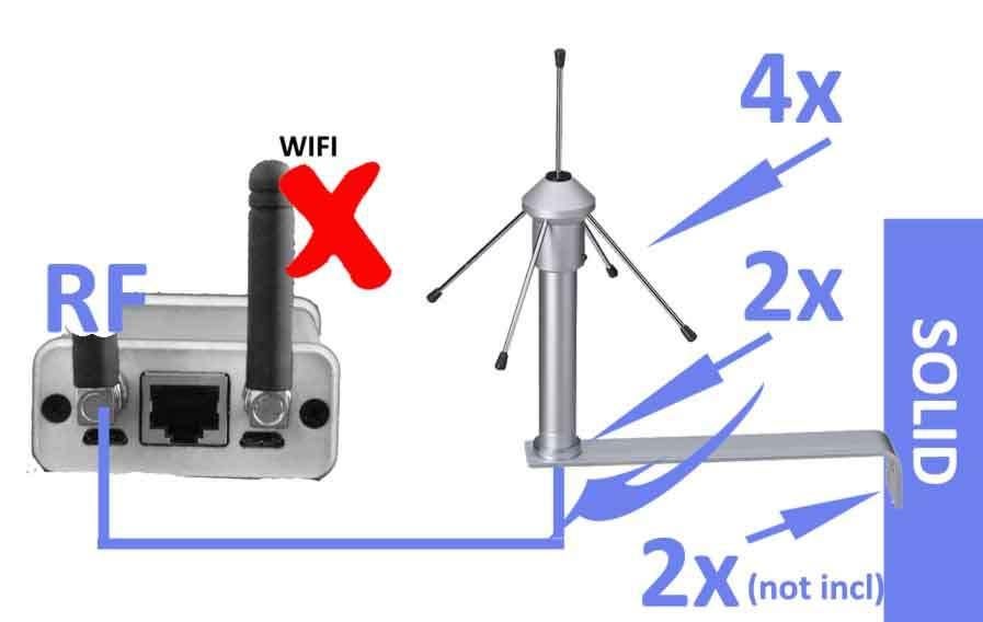 Ground plane omni antenne, Ophalen of Verzenden, Nieuw, Antenne