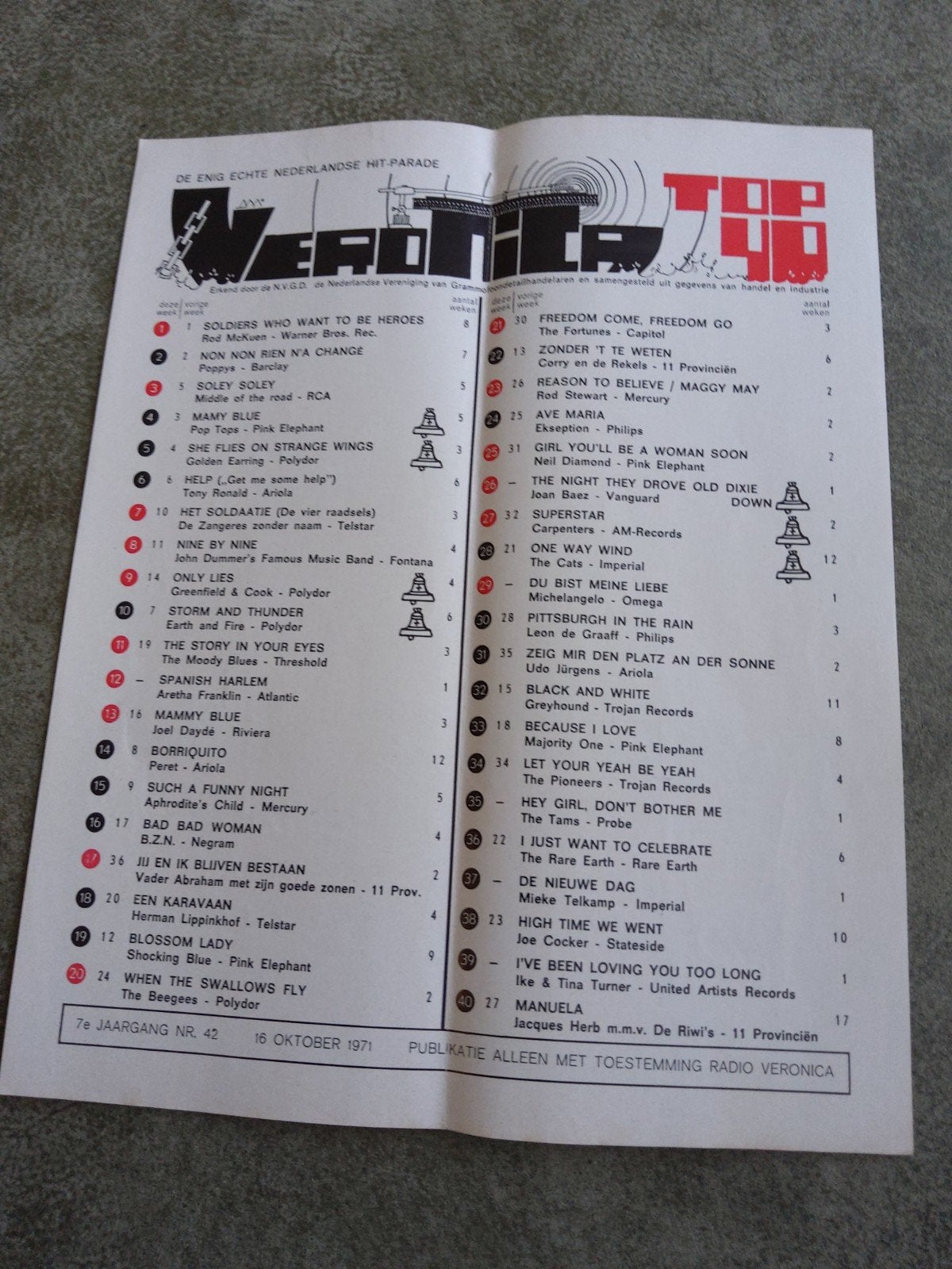 Veronica top 40 :  16  okt.   1971, Ophalen of Verzenden, Boek, Tijdschrift of Artikel