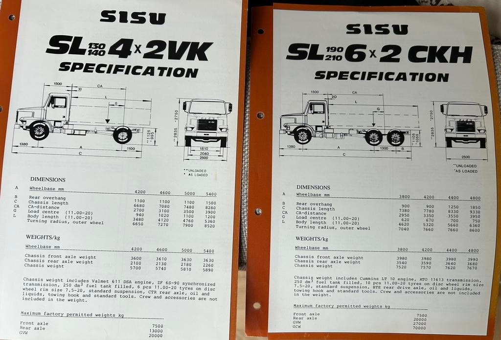 Sisu flyers, Verzenden, Gelezen