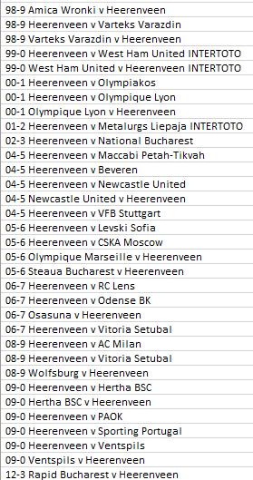 Europese SC Heerenveen tickets, zie advertentie, Verzamelen, Ophalen of Verzenden, Zo goed als nieuw, Buitenlandse clubs, Poster, Plaatje of Sticker