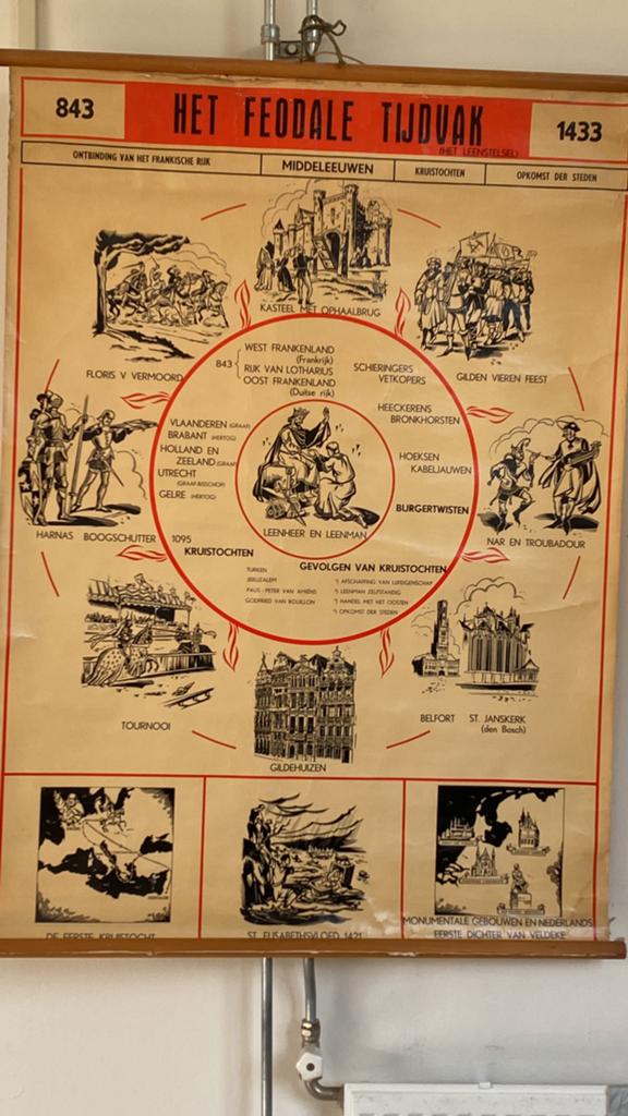 Unieke jaren 50 schoolplaat, Antiek en Kunst, Antiek | Schoolplaten, Ophalen of Verzenden, Overige thema's