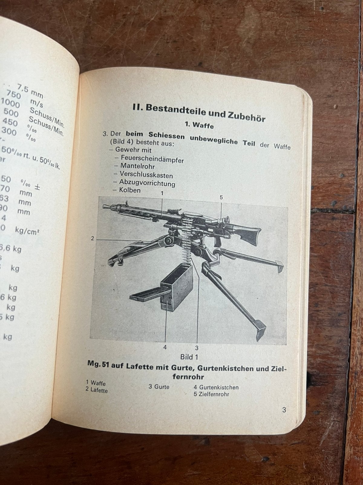 Zwitsers Leger wapenvoorschrift machinegeweer MG51 MG42, Verzenden, Nederland, Landmacht