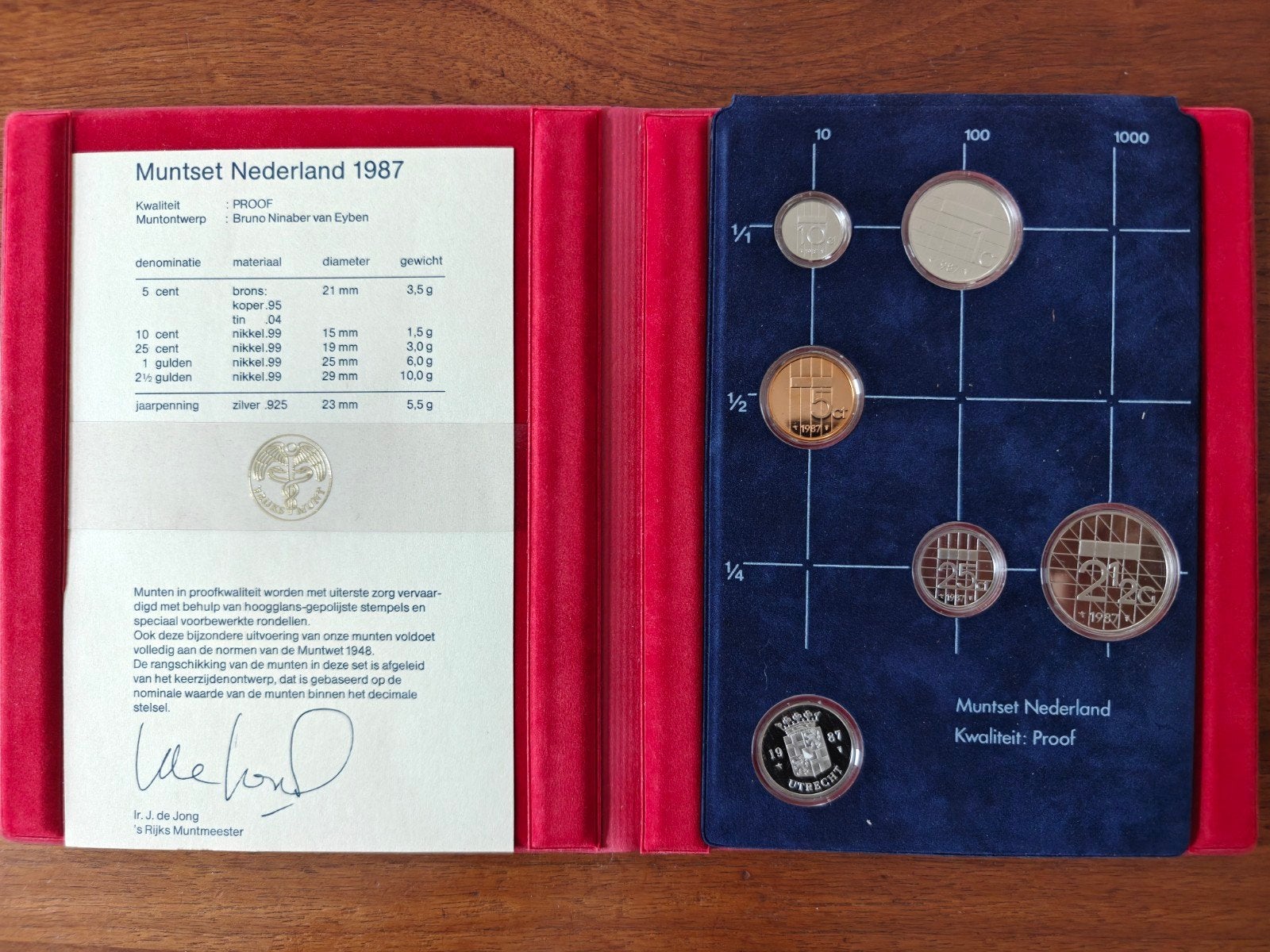 Muntset Nederland 1987 - Kwaliteit PROOF, Koningin Beatrix, Zilver, Overige waardes, Verzenden
