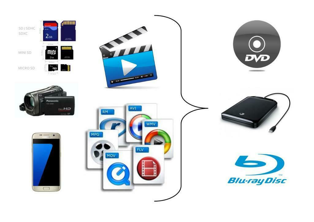 Digitaliseren video, foto & 8mm film! Video naar DVD of USB!, Montage of Bewerking