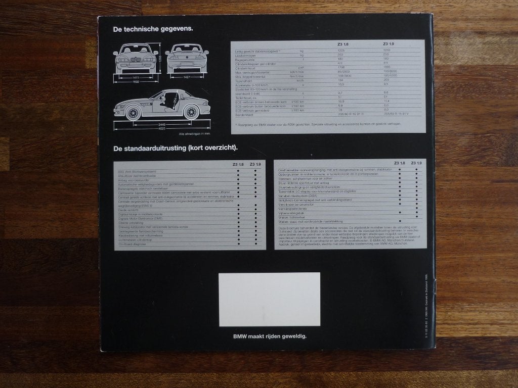 Foto 7 van BMW Z3 roadster (1995/1996)