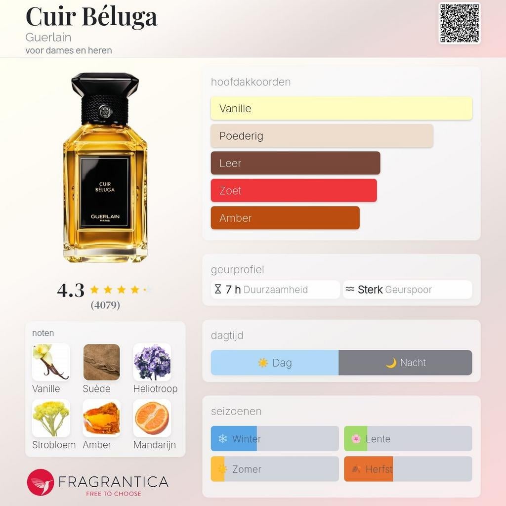 Decant Sample · Guerlain · Cuir Beluga · EDP, Verzenden, Nieuw