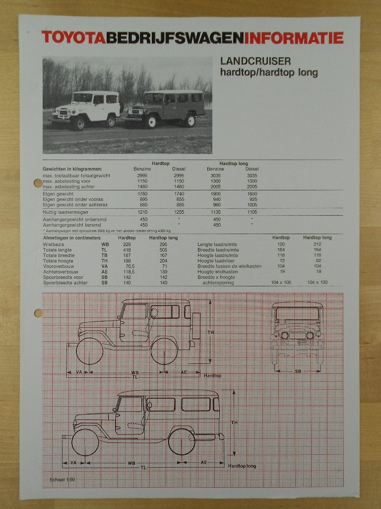 Toyota LandCruiser Hardtop FJ40 BJ42 FJ45 BJ45 Brochure 1983, Toyota, Ophalen of Verzenden, Zo goed als nieuw, Toyota