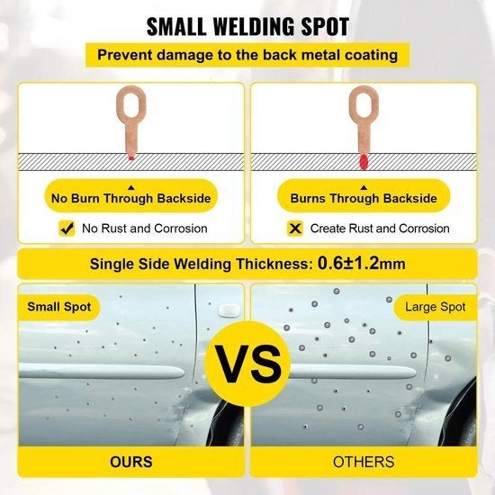 Spot Deuken Puller – Deukentrekker – Dent Puller, Corvance B.V., Verzenden, Nieuw, Corvancebol@gmail.com