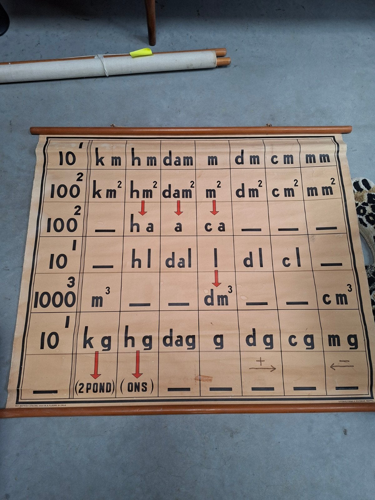 oude  linnen schoolkaart metriek stelsel A Huisman Meppel, Ophalen, Aardrijkskunde