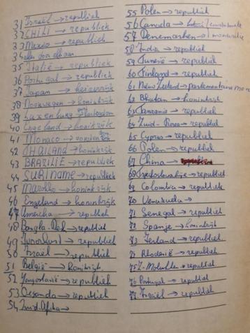 plakboek met artikelen uit diverse landen beschikbaar voor biedingen