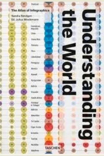 UNDERSTANDING THE WORLD Atlas of Infographics. Taschen beschikbaar voor biedingen