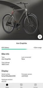 Veloretti Ace (Graphite) 2021 + Velohacky, Fietsen en Brommers, Elektrische fietsen, Gebruikt, 50 km per accu of meer, Veloretti