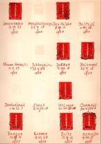 Balk stempels wo NORO (Dr.) Bergum Wolvega Dokkum (H), Verzenden, T/m 1940, Gestempeld
