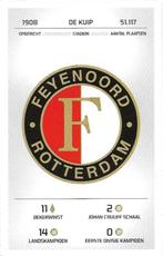 2015-2016 albumplaatjes Plus - Feyenoord 12x, Verzenden, Zo goed als nieuw, Feyenoord, Poster, Plaatje of Sticker