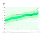 bijles/remedial teaching/rekenen/spelling/begr. lezen/cito, Privéles, Examen- of Scriptiebegeleiding