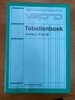 VaPro Tabellenboek Procesindustrie, Gelezen, Diverse auteurs, Ophalen of Verzenden, Overige onderwerpen