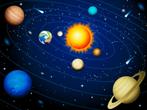 Zonnestelsel behang kinderkamer, Planeten, Zon,Muurdeco4kids, Kinderen en Baby's, Kinderkamer | Inrichting en Decoratie, Nieuw