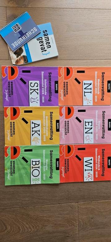 ExamenOverzicht - Samenvatting Examenstof Wiskunde A HAVO beschikbaar voor biedingen