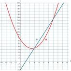 Bijles wiskunde, natuurkunde en nog meer., Diensten en Vakmensen, Bijles, Privé-les en Taalles, Bijles