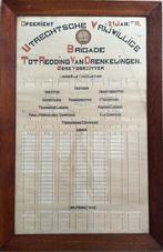 Utrechtsche Vrijwillige Brigade Tot Redding Van Drenkelingen, Ophalen, Gebruikt, Motorboot, Kaart, Foto of Prent