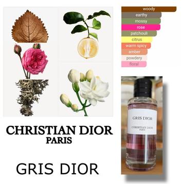 Decant Sample · La Collection Privée Dior · Gris Dior beschikbaar voor biedingen