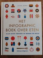 Het Infographic Boek Over Eten - Laura Rowe, Laura Rowe, Gezond koken, Zo goed als nieuw, Overige gebieden